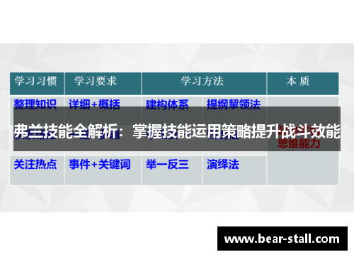 弗兰技能全解析：掌握技能运用策略提升战斗效能